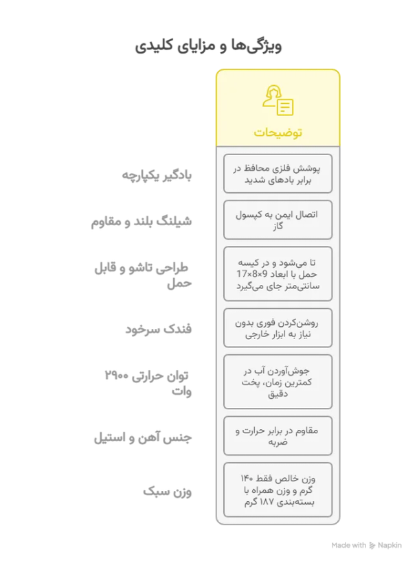 سرشعله شیلنگ دار بادگیر دار تک شعله تاشو فندک دار گاز پیچی پایه تاشو کمپنیگ و کوهنوردی و سفری